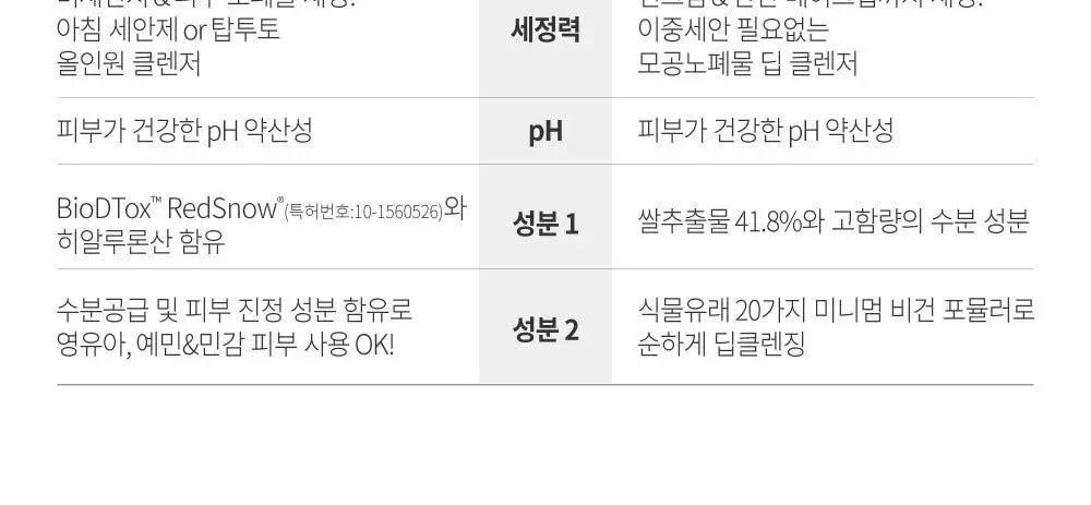 [온가족클렌저/화해1위] 에스네이처 블랑쉬 클렌저 260ml 상세페이지 29